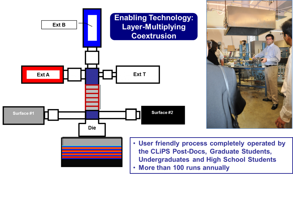 Enabling Technology facilities